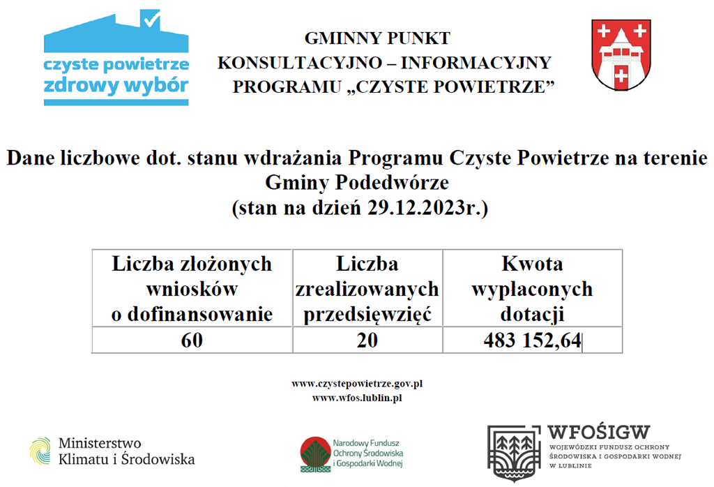 Infografika Czyste Powietrze