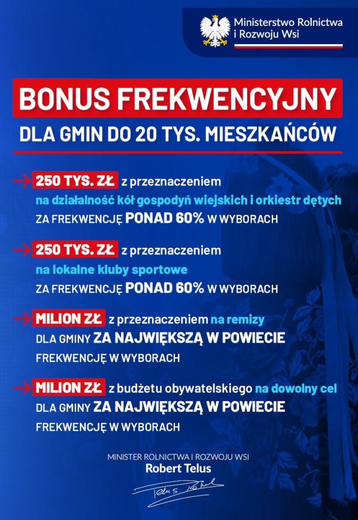 Plakat - Bonus frekwencyjny dla gmin do 20 tys. mieszkańców