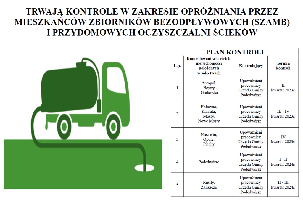 Informacja - kontrola umów na opróżnianie zbiorników bezodpływowych 
