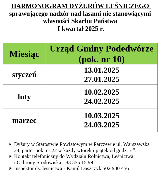 Dyżury leśniczego: styczeń - marzec 2025